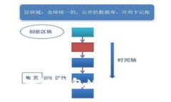 深入了解区块链钱包MPF：