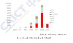 小狐钱包转出流程详细解析与常见问题解答