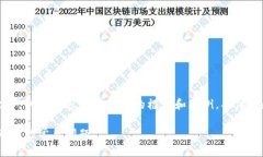 提示：由于内容要求字数较多，以下内容将为拟