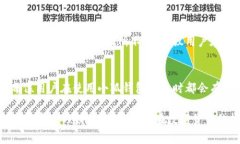 biao ti小狐钱包充币攻略：简单步骤与常见问题解