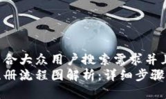 思考一个符合大众用户搜索需求并且的优质加密