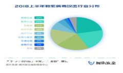 小狐钱包应用教程视频：