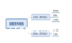 区块链钱包攻略：全面推荐优质网站助您安全管