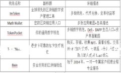 全球军工级数字钱包：安全、隐私与未来金融的
