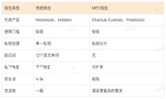 数字钱包分类与限额详解：如何选择适合你的数
