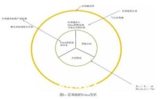如何为数字钱包起一个个性化的名字？ 10个创意