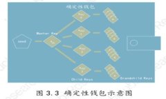 如何恢复小狐钱包子账户：详细步骤与常见问题