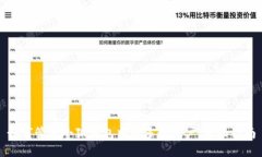 如何管理小狐钱包中的多