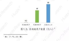   什么是小狐钱包燃料？全