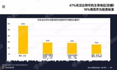 建行数字钱包：值得拥有
