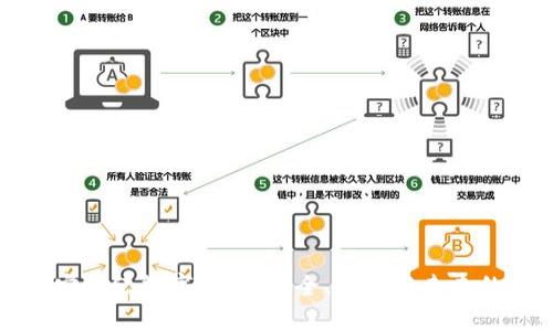 全方位解读信安世纪数字钱包：安全、便捷与未来的金融解决方案