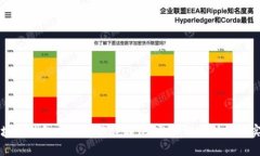 区块链钱包开发工作详解：从需求分析到技术实