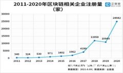 数字钱包：了解风险，安