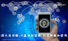 加密钱包原理图示法详解：从基础到实操，彻底