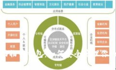 加密货币动物币钱包：如何安全管理你的数字资