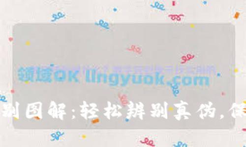 小狐钱包真假鉴别图解：轻松辨别真伪，保护您的资产安全