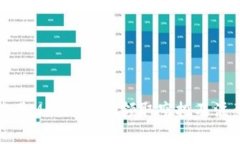 如何使用MetaMask领取空投及