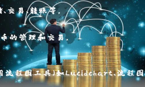 创建小狐钱包的流程图可以包含以下步骤：

1. **下载小狐钱包应用**
   - 在应用商店搜索“小狐钱包”，选择并下载。

2. **安装并打开应用**
   - 完成下载后，点击图标打开小狐钱包应用。

3. **注册账户**
   - 点击“注册”按钮，输入手机号码或邮箱，设置密码。
   - 接收并输入验证码以验证身份。

4. **完成身份验证**
   - 根据提示上传身份证明文件（如身份证）并进行人脸识别（如适用）。

5. **设置安全选项**
   - 设置安全问题和答案，开启双重身份验证（如有此功能）。

6. **创建钱包**
   - 选择“创建新钱包”选项。
   - 系统将生成助记词，请务必将其妥善保存。

7. **确认助记词**
   - 根据提示输入助记词以确认钱包创建成功。

8. **钱包功能介绍**
   - 附上小狐钱包的功能漂介，包括存储、交易、转账等。

9. **使用钱包**
   - 用户可以开始使用钱包进行加密货币的管理和交易。

---

您可以根据以上步骤制作流程图，通常使用流程图工具（如Lucidchart、流程图软件或在线绘图工具）来可视化这些步骤。