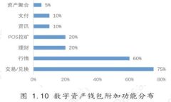 BT钱包数字银行：未来金融