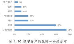 如何连接小狐钱包WiFi：详细步骤与常见问题解答