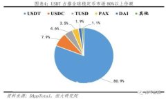 数字钱包名称创意：你需要知道的一切