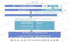 小狐钱包添加中本聪币详尽教程：一步步教你如