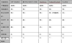轻松掌握小狐钱包合约设置技巧，提升你的数字