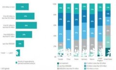 卢仁远数字货币钱包：安全便捷的数字资产管理