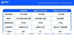小狐钱包USDT转换指南：轻松实现数字资产的流动