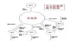 当前最受欢迎的加密钱包