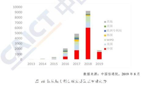 小狐钱包使用指南：如何在币安链上流畅操作