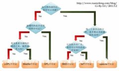 小狐钱包：独特的Core图片功能，重新定义数字资