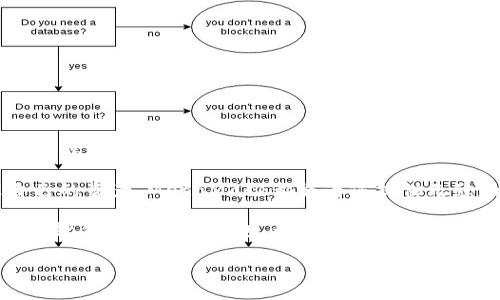   如何将MetaMask与手机同步：简单步骤与技巧 / 

 guanjianci MetaMask, 手机同步, 加密钱包, 手续费 /guanjianci 

引言：数字资产管理的新时代

在数字化迅猛发展的今天，越来越多的人开始关注加密货币及其背后的技术。而作为用户管理加密资产的重要工具，MetaMask凭借其自由、便捷以及安全的特性，吸引了大批用户。然而，很多人可能还不清楚，如何将MetaMask账户与手机同步。本篇文章将详细介绍MetaMask与手机同步的步骤，帮助你轻松实现资产管理的全新体验。

MetaMask简介：值得信赖的选择

MetaMask是一款流行的以太坊钱包，它不仅支持交易以太币，还可以兼容许多基于以太坊的Tokens（代币）。在Crypto世界中，MetaMask被广泛应用，帮助用户在去中心化应用（DApps）中进行快速交易。同时，MetaMask提供了一种安全、易于使用的方法，帮助新手和老手用户管理其加密资产。

作为一款浏览器扩展和移动应用，MetaMask具有良好的兼容性和用户友好的界面。用户不仅可以在桌面上使用MetaMask，还可以随时随地通过手机进行管理。这一特性正是促使越来越多用户关注如何实现手机同步的原因。

MetaMask手机同步的必要性

随着时间的推移，越来越多的人选择在手机上管理自己的加密资产。首先，手机提供了便于随时随地进行交易的便利性。无论是行走在街头，还是在咖啡馆里，你都能够轻松获取自己的钱包信息，迅速做出反应。

其次，MetaMask在手机上的使用界面经过，提供了更良好的用户体验。低延迟的操作和简洁的布局，使得用户能够快速了解资产状况及交易历史。同时，手机上丰富的通知服务也能让用户第一时间掌握市场动态。

准备工作：确保设备与应用就绪

在进行MetaMask与手机同步之前，确保以下几项准备工作已经完成：

ul
    li确保您的手机已经安装了MetaMask应用。您可以在苹果App Store或安卓Play Store中找到并下载安装。/li
    li确认您的桌面端MetaMask已经完成设置，且您已记下助记词或私钥。这是确保您账户安全的重要步骤。/li
    li确保您的手机和电脑均连接至稳定的网络，这样才能顺利进行后续同步操作。/li
/ul

步骤一：在手机上打开MetaMask应用

打开您手机上已安装的MetaMask应用程序。这时，您会看到一个欢迎页面，指引您创建新账户或导入现有账户。如果您已经在桌面上创建了MetaMask账户，您需要选择“导入钱包”选项。

步骤二：导入钱包

在选择“导入钱包”后，您将被要求输入助记词。助记词是一组由12个词组合而成的短语，您在创建钱包时已经记录过。请仔细输入，不要有遗漏或拼写错误。

确保在输入后核对一遍，输入正确无误后，点击“导入”。这一步是连接您手机与已有MetaMask账户的关键环节，因此请务必小心。

步骤三：设置密码

在导入助记词且成功连接后，MetaMask将要求您设置一个新密码。这个密码将用于保护您的钱包数据，确保在手机上使用MetaMask时账户安全。

请确保所设密码复杂且独特，同时在其他地方不使用。完成设置后，您将进入MetaMask的主界面，看到您的钱包余额及交易历史信息。

步骤四：同步与数据验证

现在，您的MetaMask钱包已经与手机同步。为了确认同步是否成功，可以进行以下几个检查：

ul
    li查看资产余额是否与桌面端一致。/li
    li检查交易历史记录是否完整。/li
    li尝试进行一笔小额交易，以确保交易功能正常。/li
/ul

注意事项：确保账户安全

在完成同步后，保护您的钱包安全至关重要。请注意以下几点：

ul
    li切勿向任何人透露您的助记词或私钥。/li
    li定期更改您的账户密码，并使用复杂的密码。/li
    li启用手机的生物识别功能（如指纹或面容识别）来保护您的MetaMask应用。/li
/ul

总结：随时随地管理您的资产

通过以上步骤，您已经成功将MetaMask与手机同步，能够随时随地轻松管理您的加密资产。无论您是一个常规交易者还是一个初学者，Mobility（手机端的便利性）无疑是加密货币管理的重要趋势。

通过MetaMask，您不仅可以实现随时随地的交易，还可以体验去中心化金融的种种乐趣。无论是参与新兴的去中心化金融项目，还是单纯地管理自己的资产，MetaMask都能为您提供无缝的体验。

未来，加密资产的管理将更加便捷，随着技术的发展，MetaMask也将持续更新，推出更多用户友好的功能，以满足用户的需要。希望您能够充分体验这款优秀的加密钱包，为自己的数字资产保驾护航。

在这个新的数字时代，不断学习与适应是成长的必经之路，愿您在加密货币世界中，探索出属于自己的道路。