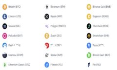 揭开钓鱼数字钱包骗局的