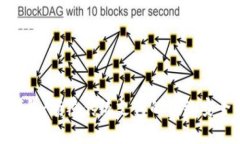 小狐钱包：颠覆传统支付的指纹安全科技