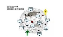 开通加密钱包功能是一项