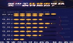 重置小狐钱包账号密码的