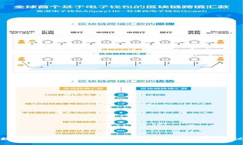 数字钱包转账能否追回：全面解析与实用建议