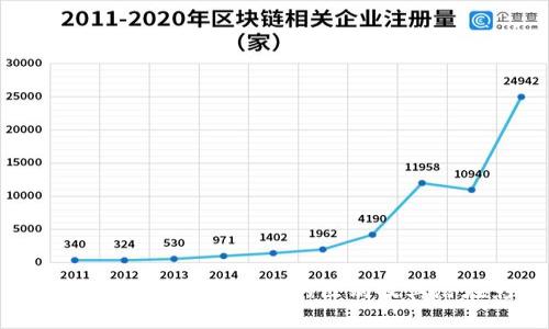 数字人民币与数字钱包的区别及其潜在影响