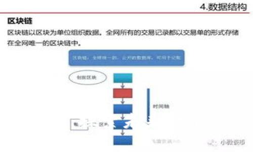 数字货币钱包试点：探索未来金融的新机遇与挑战