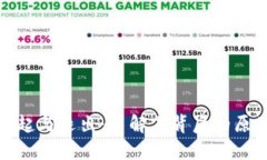 数字钱包的崛起与退出：