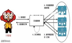    央行数字钱包：引领未