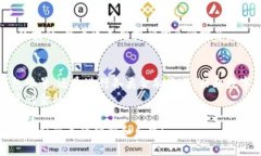  兴业数字钱包编号查询：