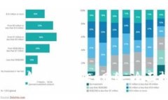 如何在小狐钱包中添加O