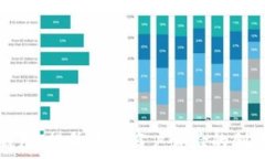   探索数字钱包：提升活动