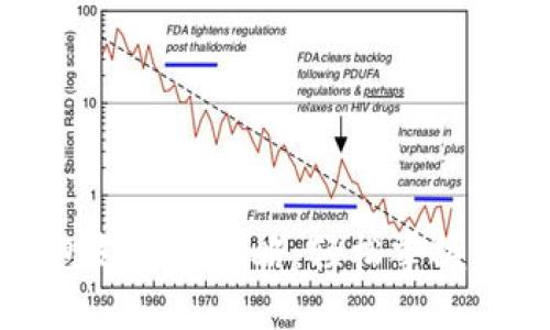 数字钱包红包支付全攻略：轻松掌握新型支付方式