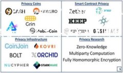 数字钱包通常并不属于单