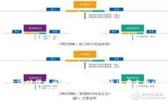   如何通过地址查找区块链
