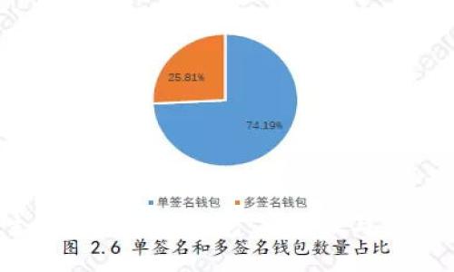2023年世界主流数字货币钱包：安全性与便捷性兼备的选择