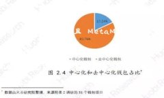 要退出 MetaMask，只需按照以下步骤操作：1. **打开